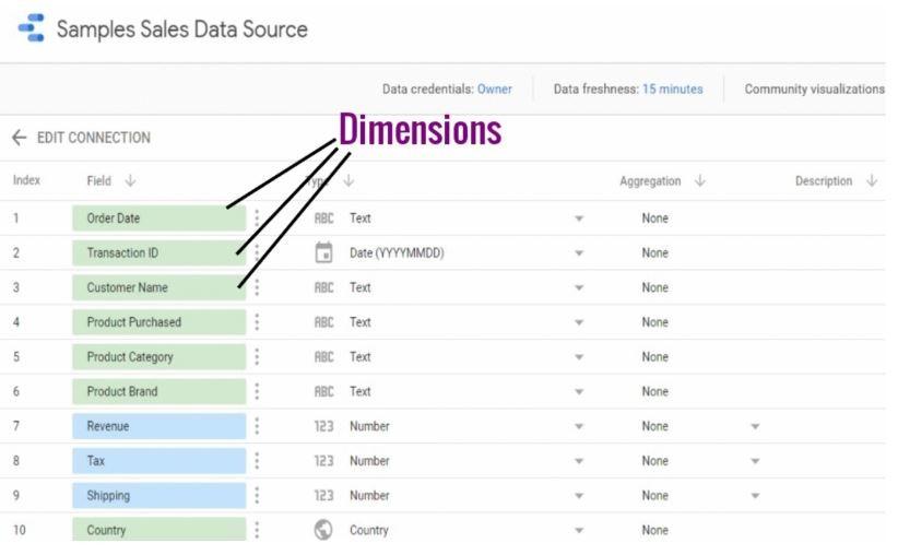 Cách sử dụng tham số tạo dimension phụ trong Google data studio